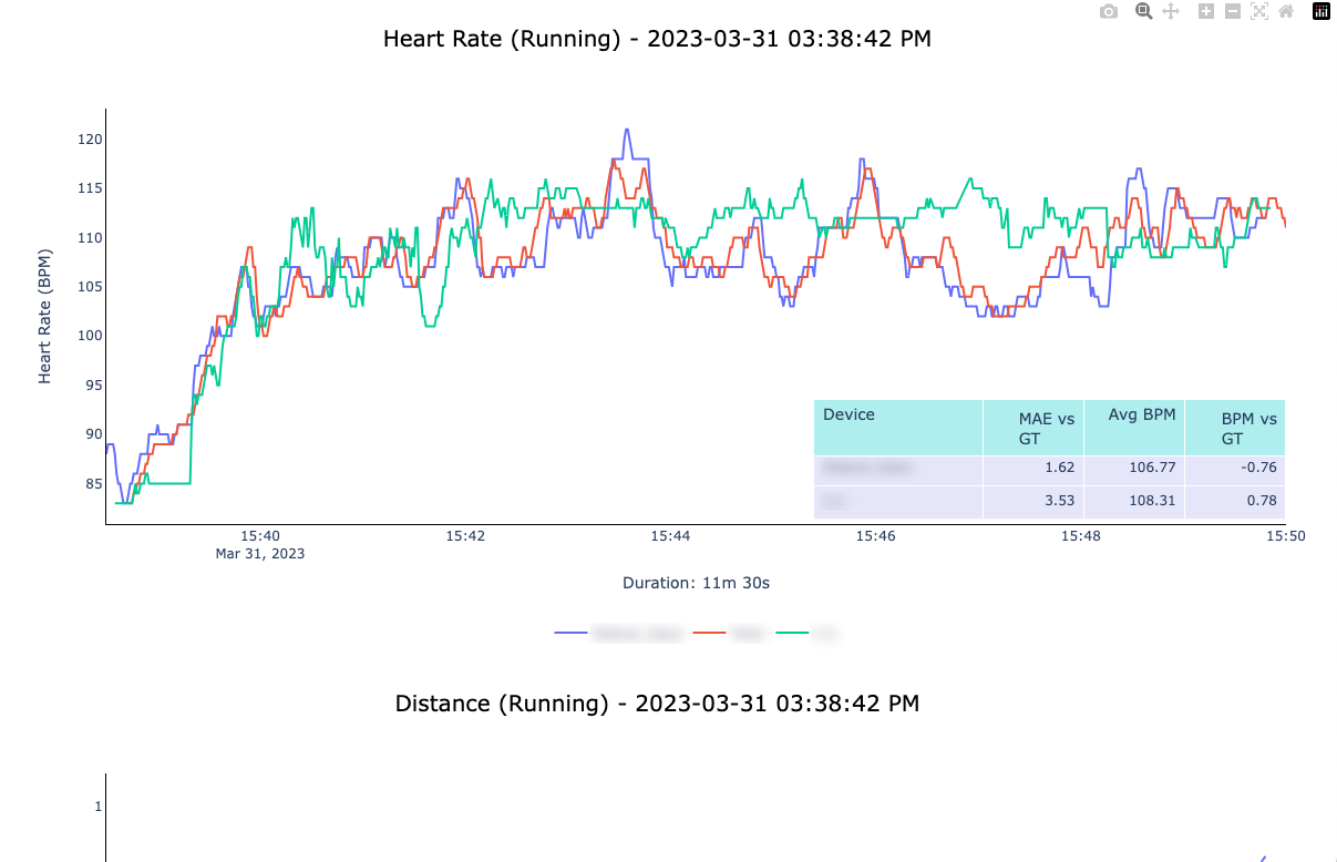 Screenshot of Heart Rate Plot with MAE Comparison